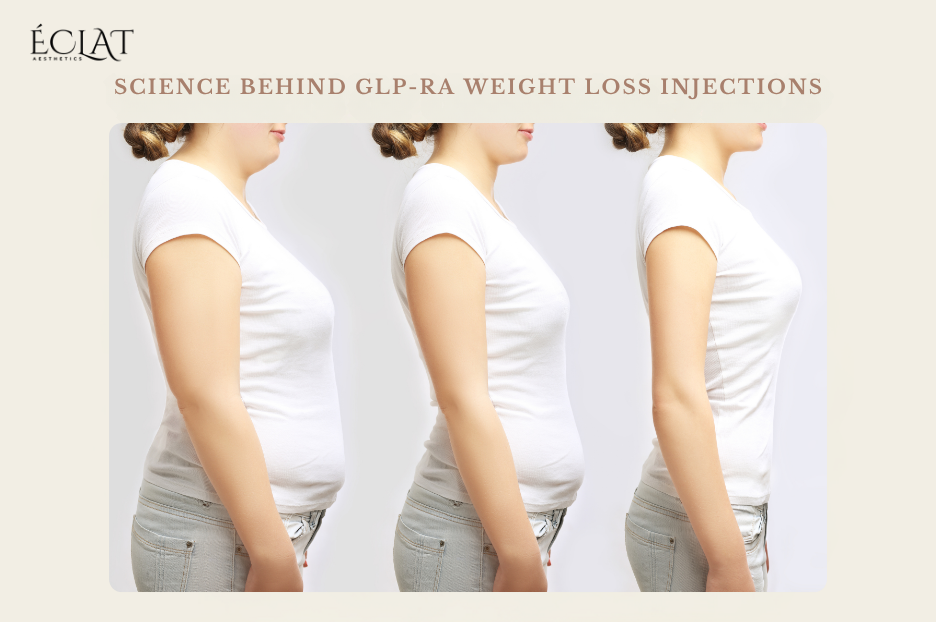 Science Behind GLP-RA Weight Loss Injections