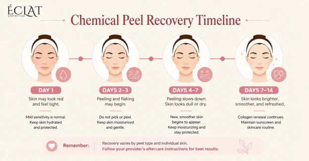 Chemical Peel Recovery Timeline