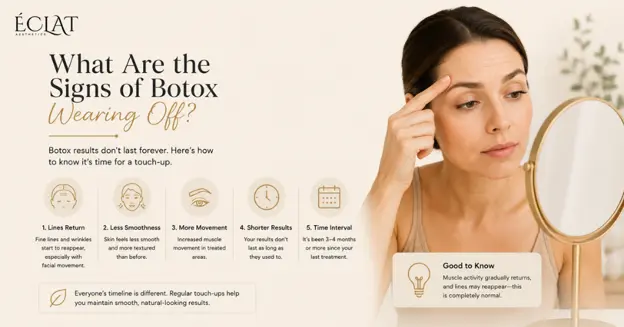 Botox wearing off