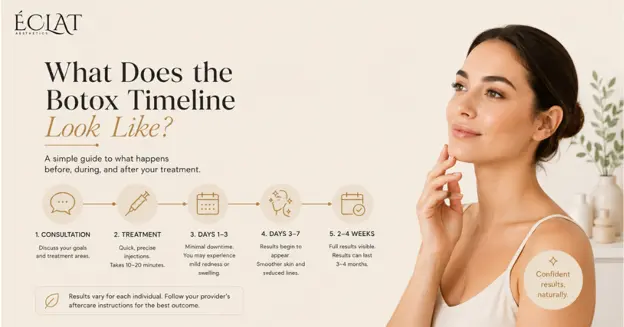 How Long Does Botox Last-