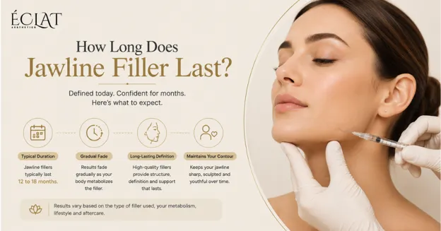Jawline Filler Last