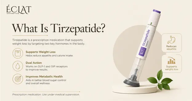 What Is Tirzepatide What Is Tirzepatide