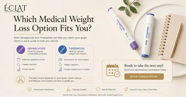 Which Medical Weight Loss Option Fits You Which Medical Weight Loss Option Fits You