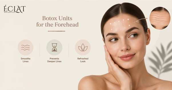 Botox Units for the Forehead