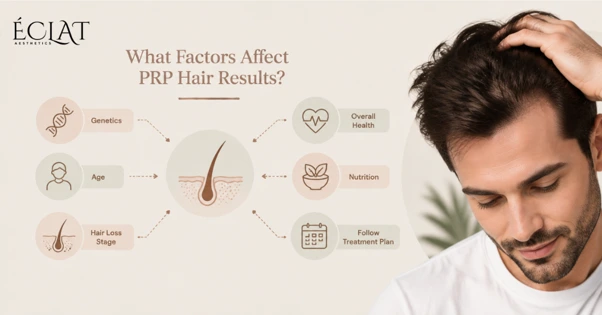 Factors Affect PRP Hair Results