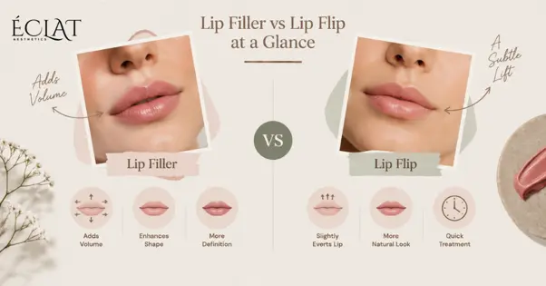 Lip Filler vs Lip Flip at a Glance