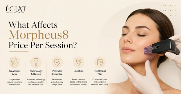 Morpheus8 Price Per Session (1) Morpheus8 Sessions Will You Need