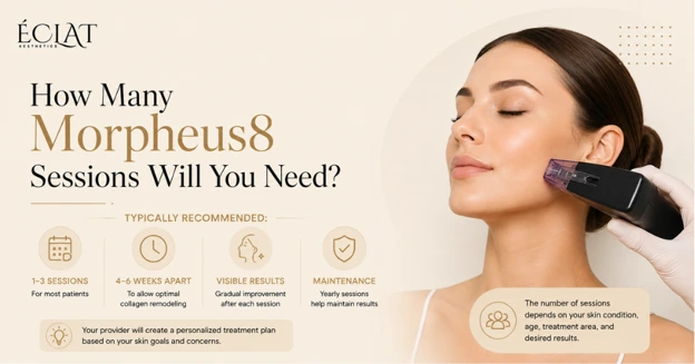 Morpheus8 Sessions Will You Need Morpheus8 Sessions Will You Need