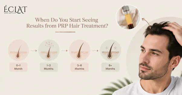 Results from PRP Hair Treatment