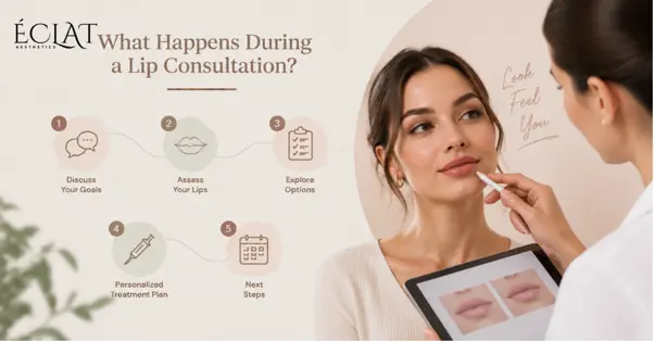 What Happens During a Lip Consultation